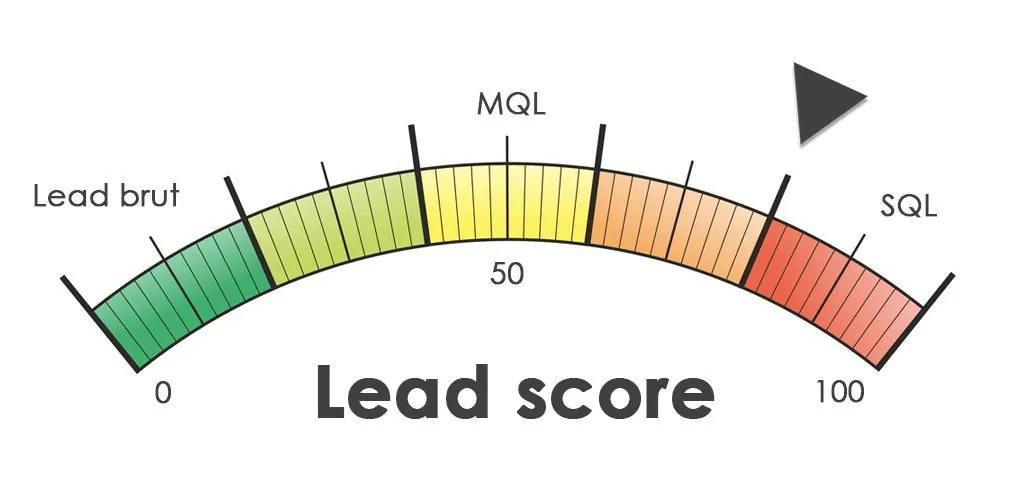 Lead scoring : définition, stratégie et bonnes pratiques !